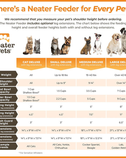 Neater Feeder Deluxe Mess Proof Dog Bowls Elevated Medium Sized Dogs (19-40 Lbs) Made in USA, No Spill Raised Dog Food Bowl Stand W/Leg Extension, Stainless Steel Food and Water Bowl Set, Grey
